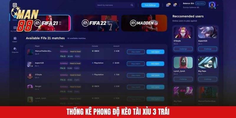 Thống kê phong độ kèo tài xỉu 3 trái